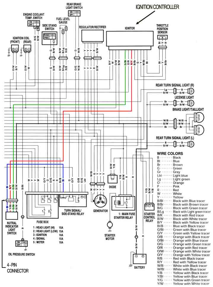 How to Disable the Ignition Retard Mechanism on the SV